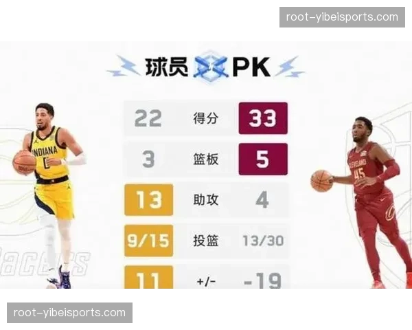 骑士46胜28负位列第四 剩余赛程联盟最轻松利于巩固上半区位置 骑士46胜28负位列第四 剩余赛程联盟最轻松利于巩固上半区位置